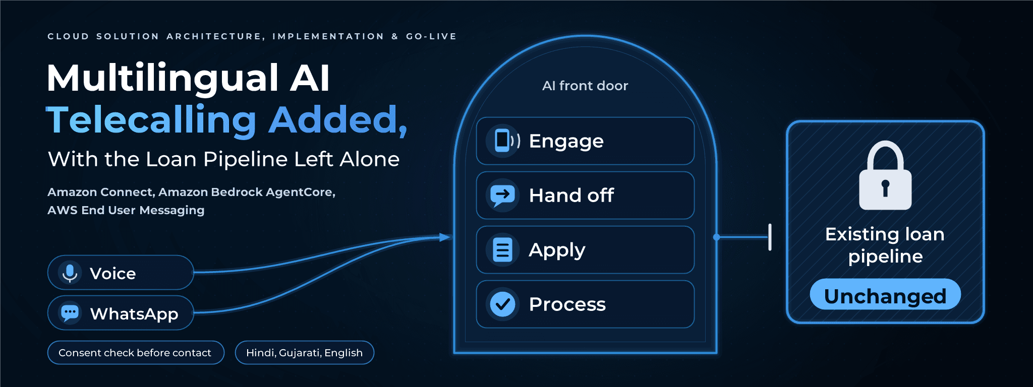 Multilingual AI Telecalling Added, With the Loan Pipeline Left Alone