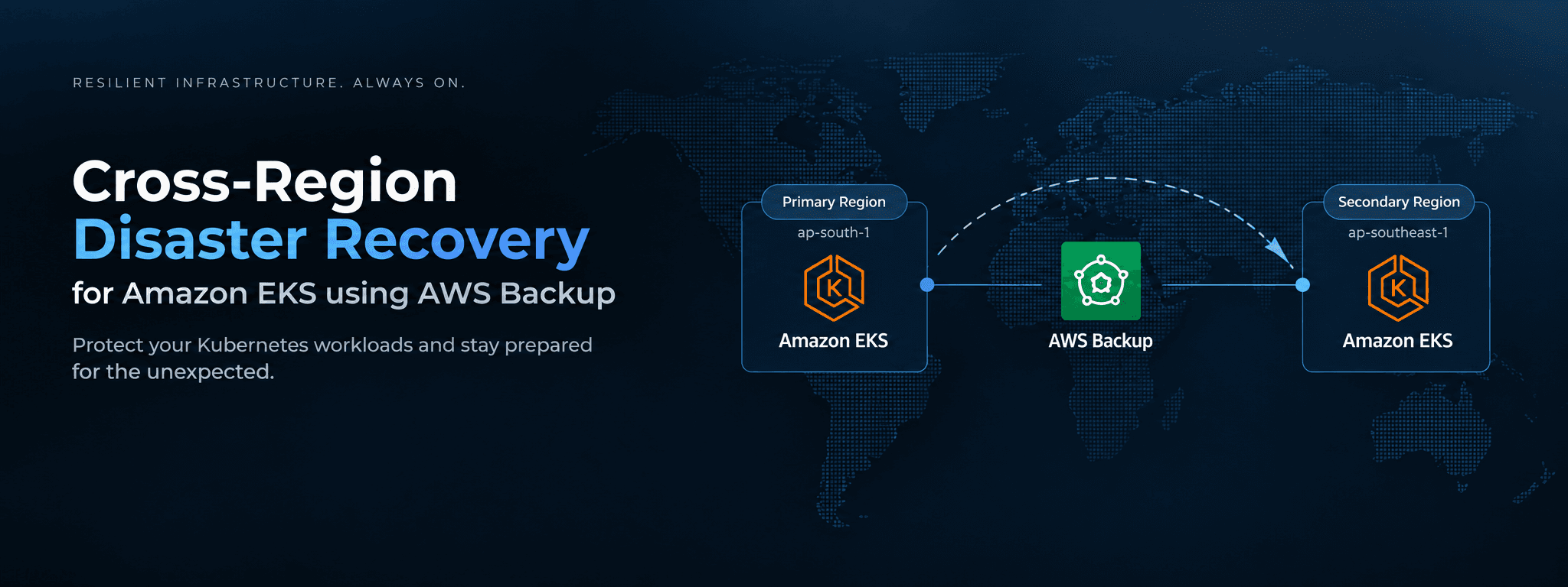 Cross-Region disaster recovery for Amazon EKS using AWS Backup