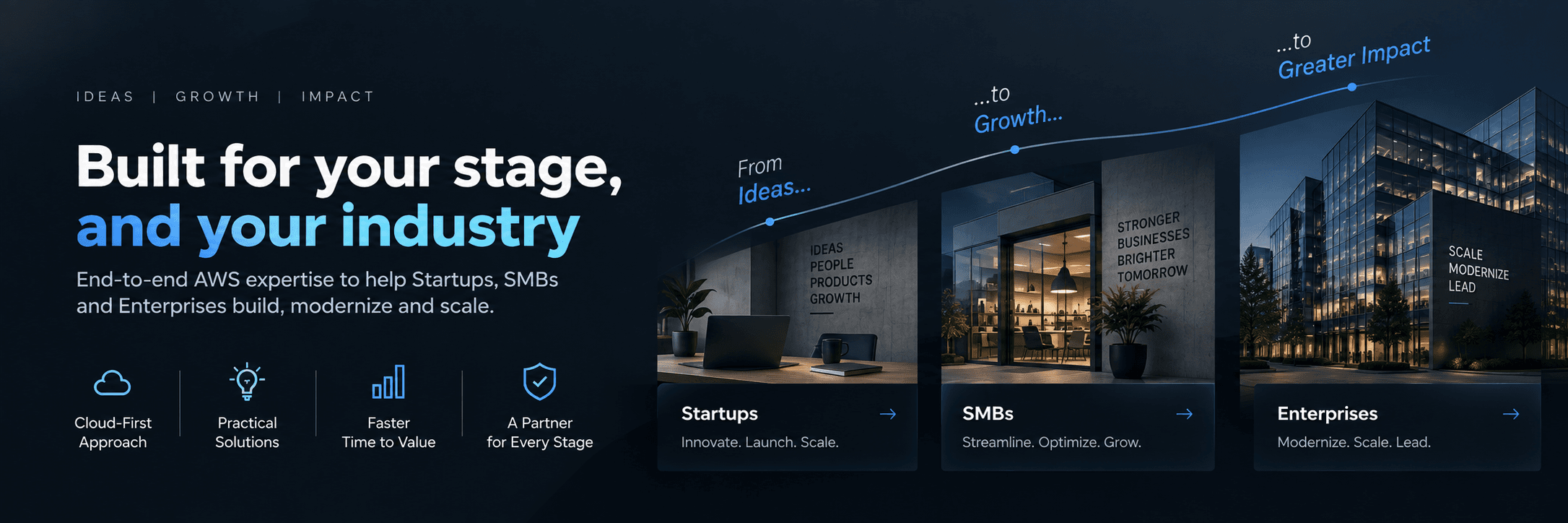 AWS Solutions for Startups, SMBs, and Enterprises